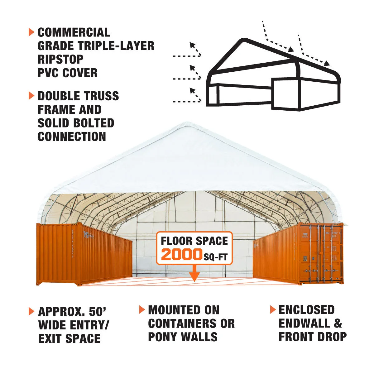 TMG Industrial Pro Series 50' x 40' Dual Truss Container Shelter with Heavy Duty 32 oz PVC Cover, Enclosed End Wall and Front Drop, TMG-DT5040CF-PRO