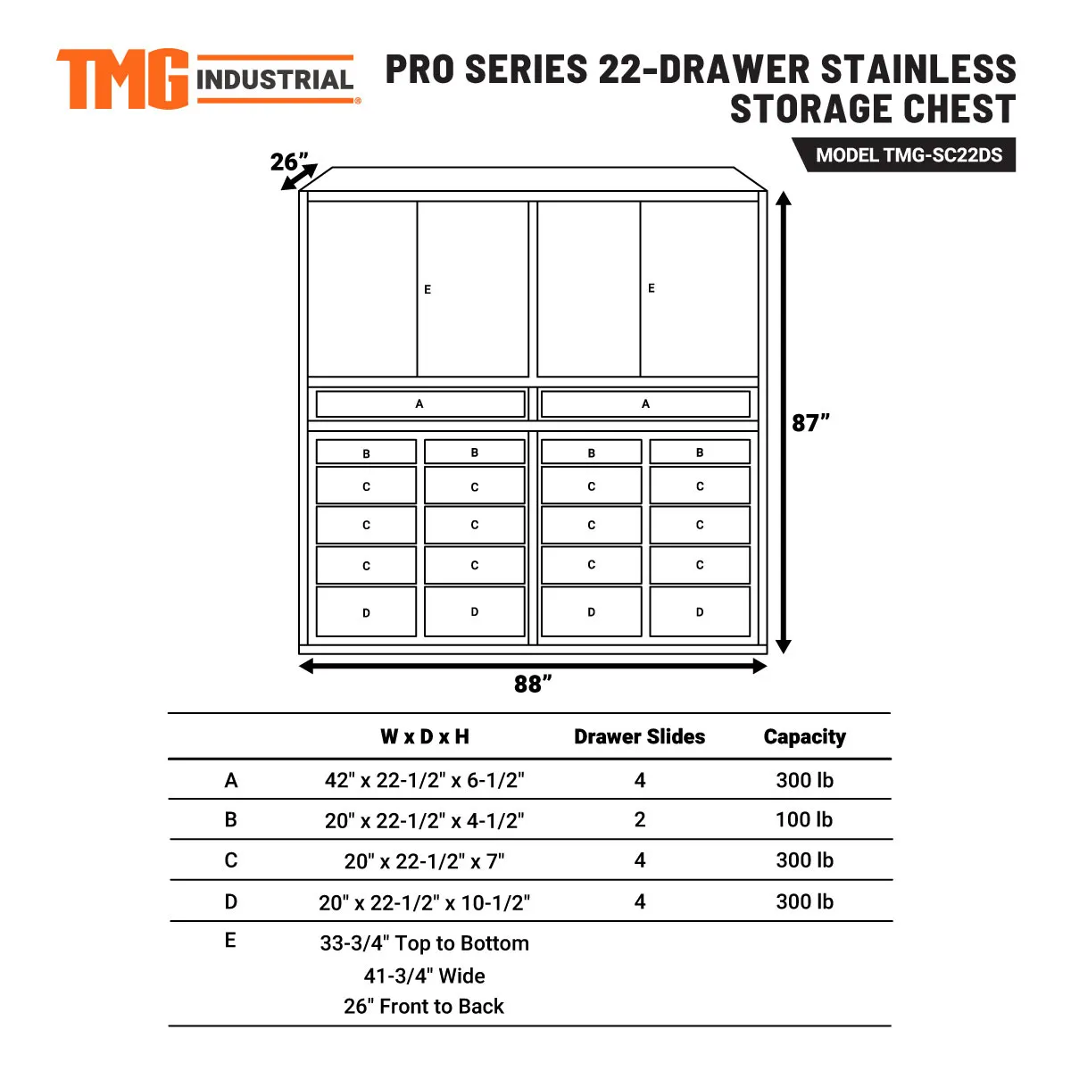 TMG Industrial Pro Series 7-Ft 22 Drawer Stainless Steel Storage Chest, Top Cabinets, All-in-One Welded Frame, Keyed Alike Locks, TMG-SC22DS